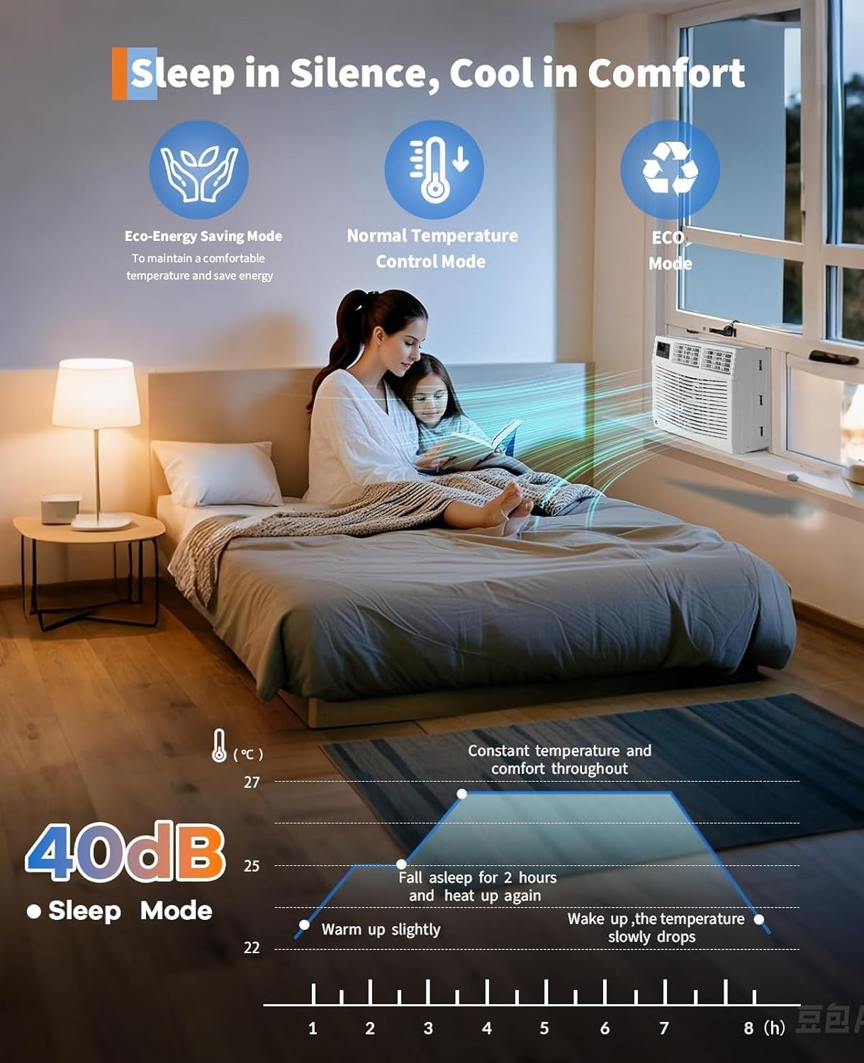 10,000 BTU 115V Window AC: Cools 450 Sq. Ft, Ideal for Bedrooms/Living Rooms