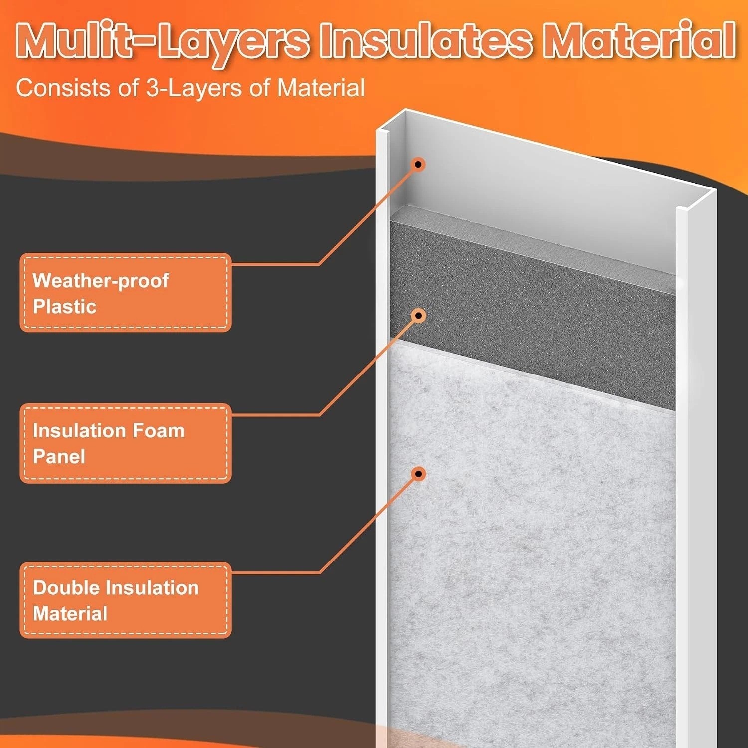 Portable Air Conditioner Window Seal Kit with Insulated Foam Panels, Adjustab…