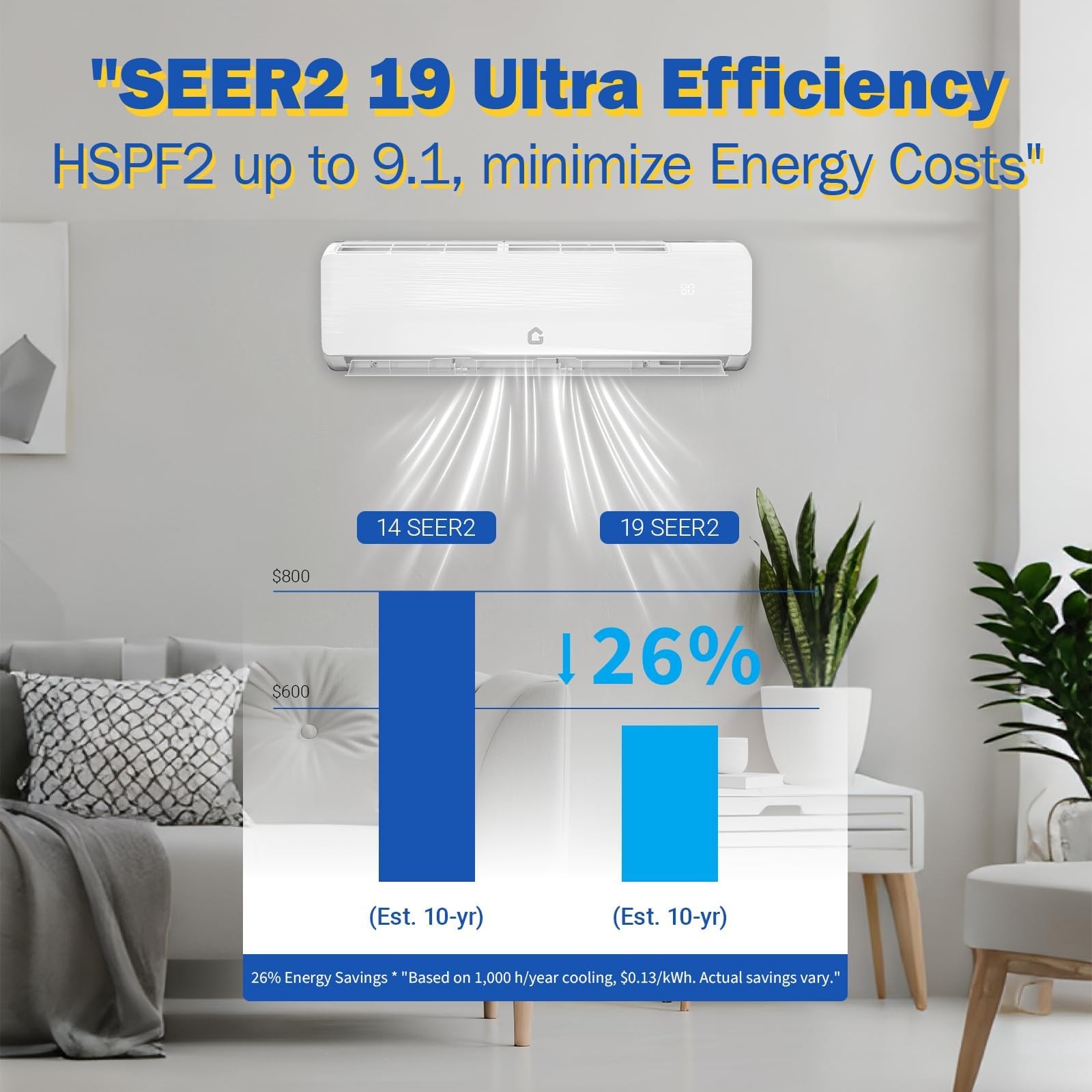 12000 BTU Split Air Conditioner and Heater AC SEER2 19 208-230V All Season