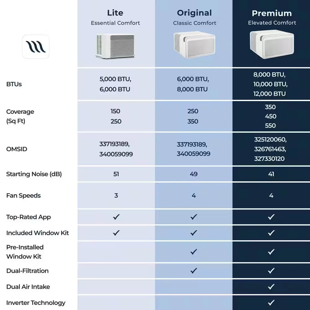 Windmill 6000 BTU Smart Window Air Conditioner 250 sq ft WiFi Remote Quiet W1W12