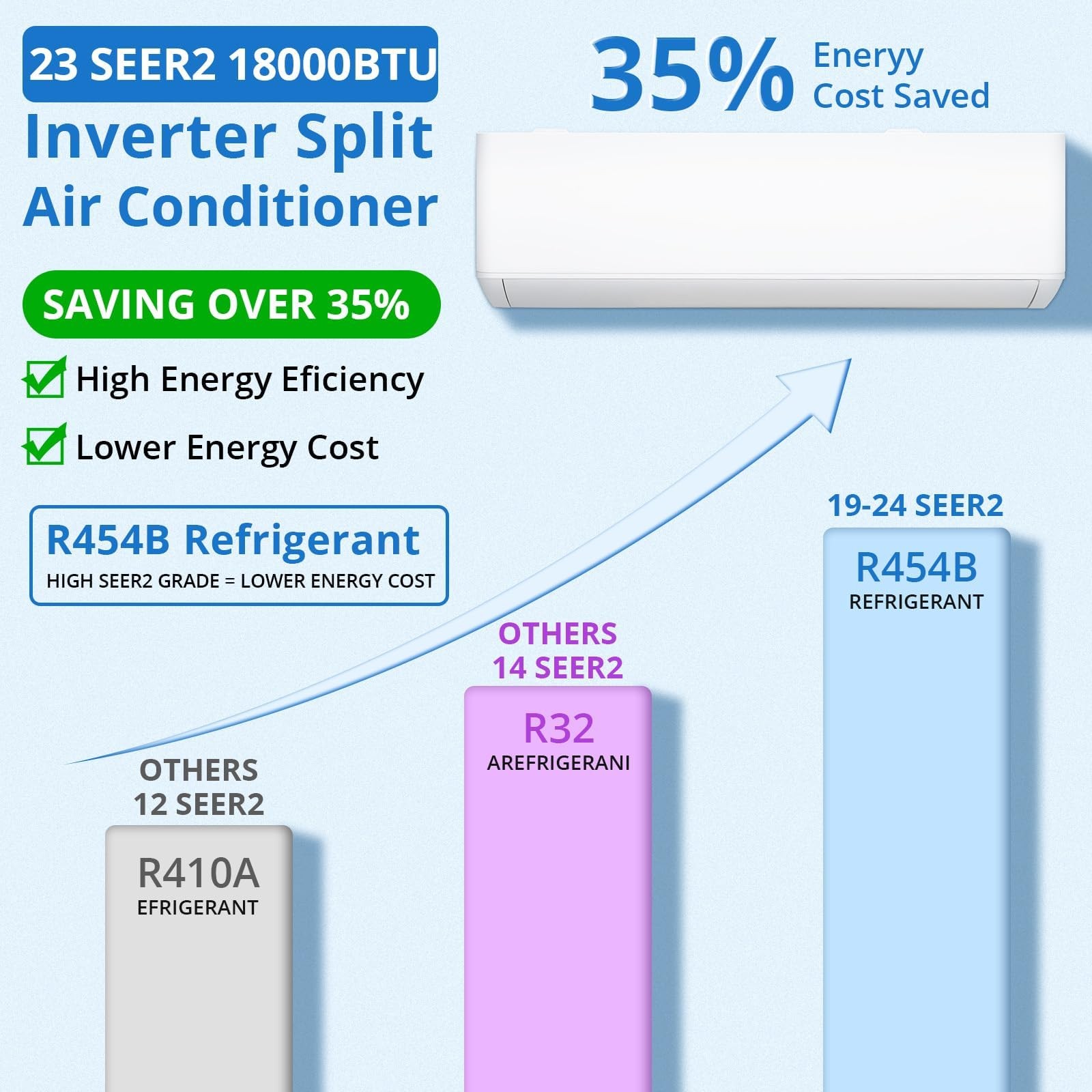 18000 BTU Ductless Mini Split Air Conditioner and Heat Pump 19 SEER2 230V