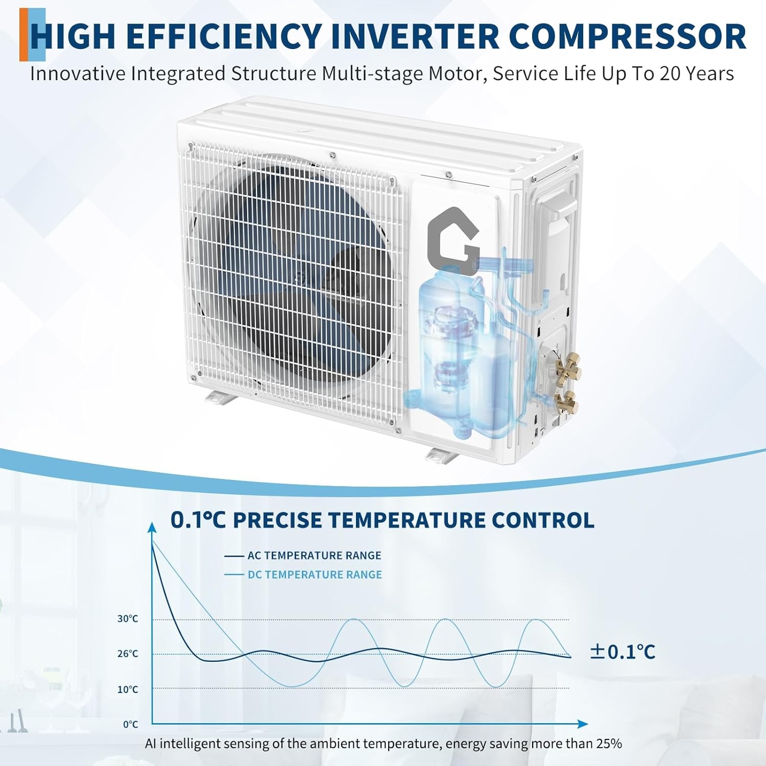 18000BTU 230V Mini Split Air Conditioner,SEER2 19 Inverter System,Remote Control