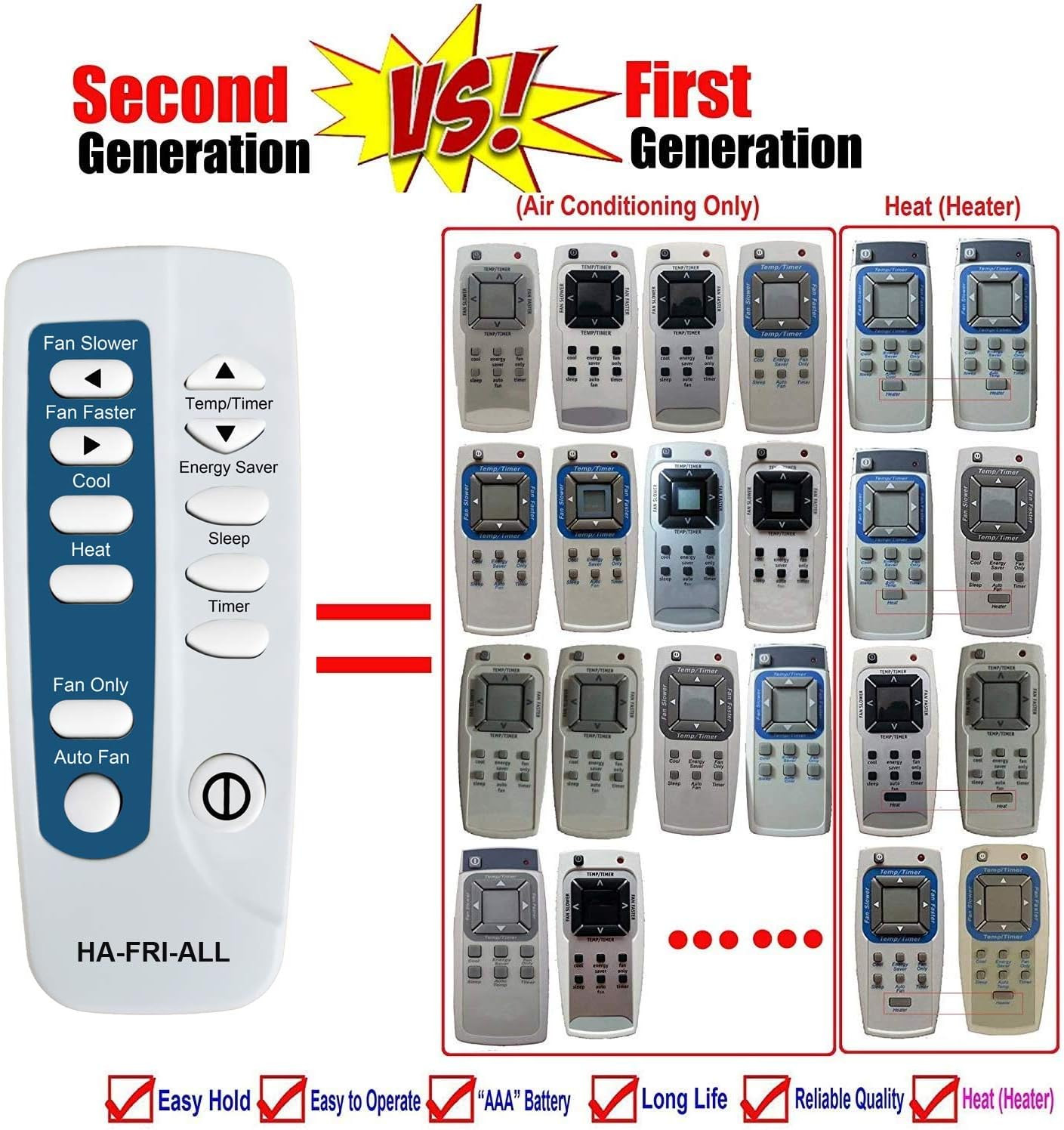 Replacement for Frigidaire Air Conditioner Remote Control Listed in the Picture