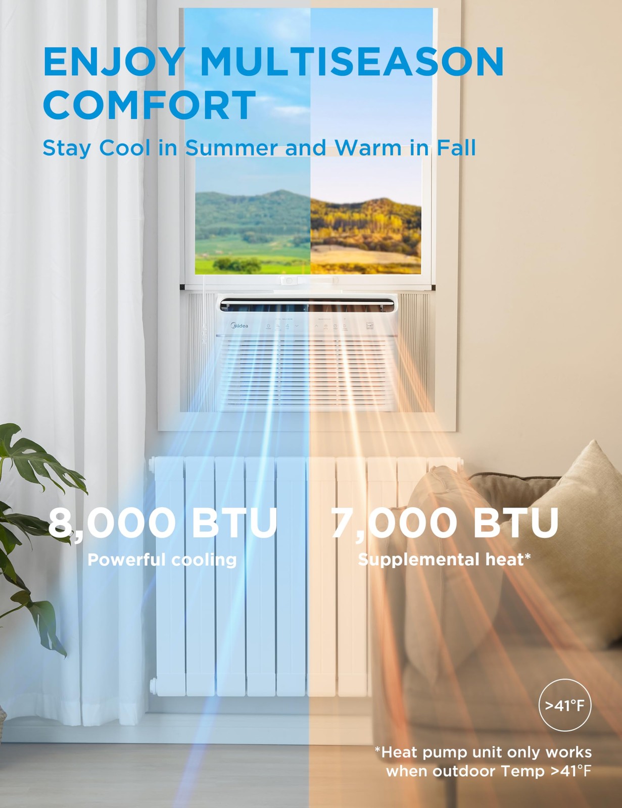 Midea MAW08HV1CWT 8000 BTU Smart Inverter Window AC Heat Dehumidifier White