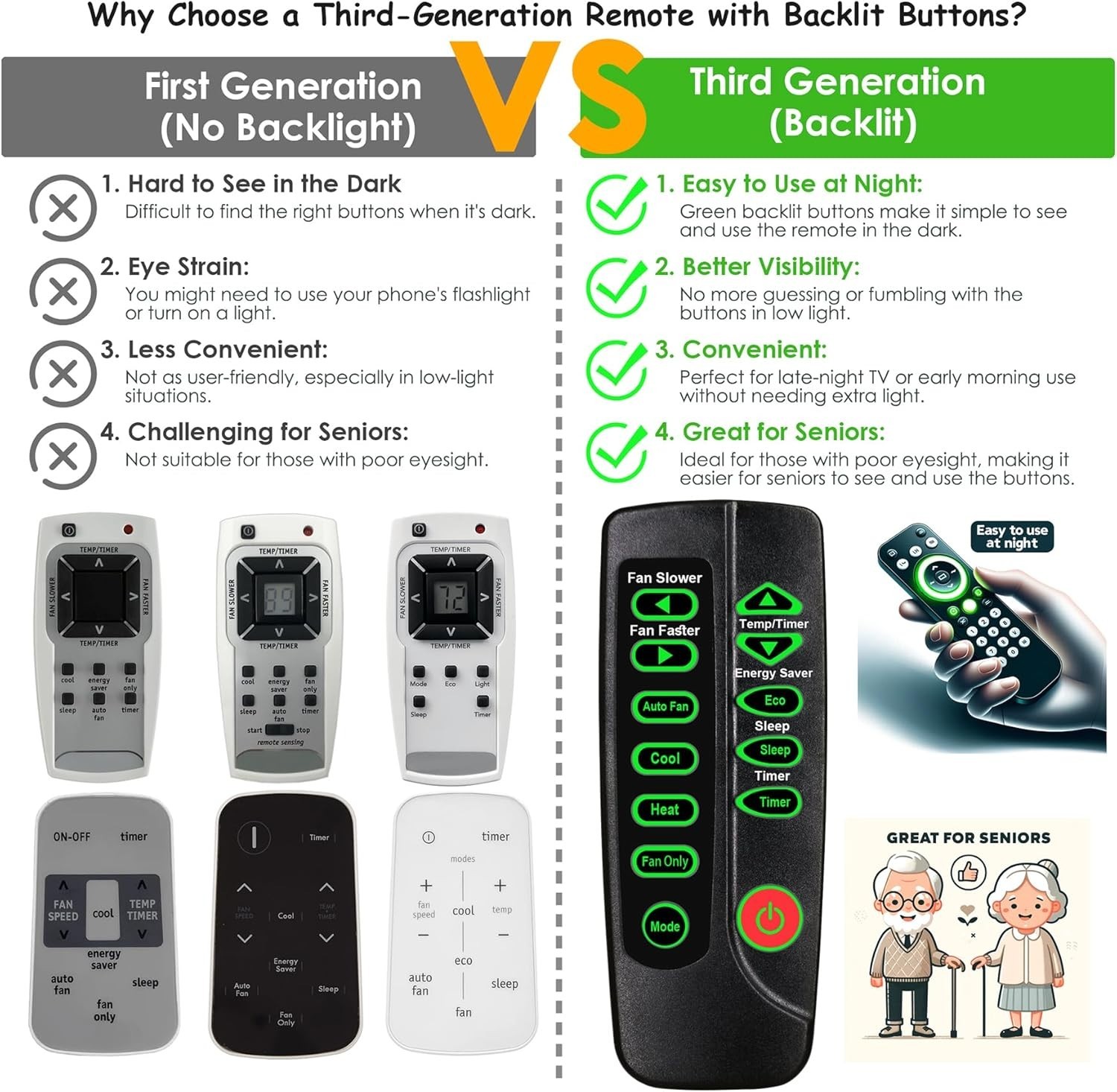 Frigidaire Air Conditioner Remote – 10m Range