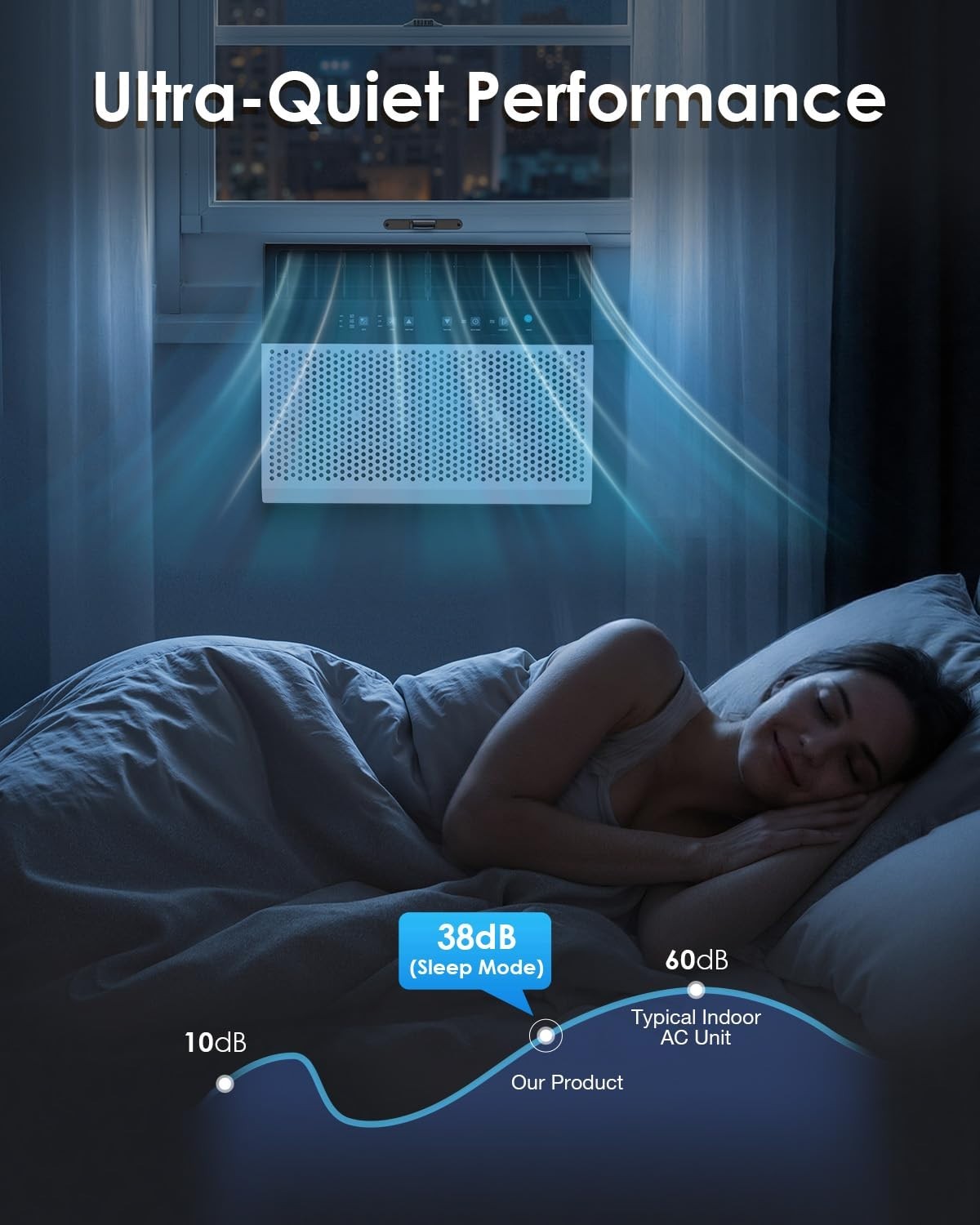 10000 BTU U-Shaped Window Air Conditioner 38dB Quiet AC Unit 250 Sq Ft