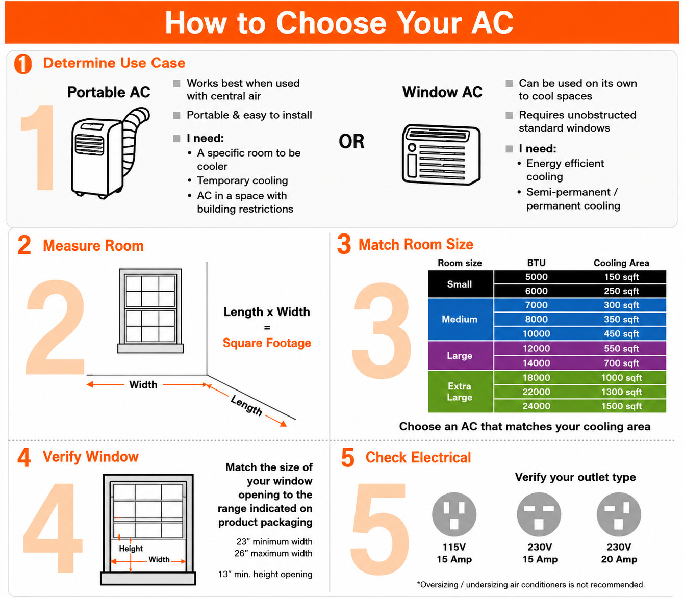 12,000 BTU Window AC Unit 115V Remote Dehumidifier White 550 Sq Ft