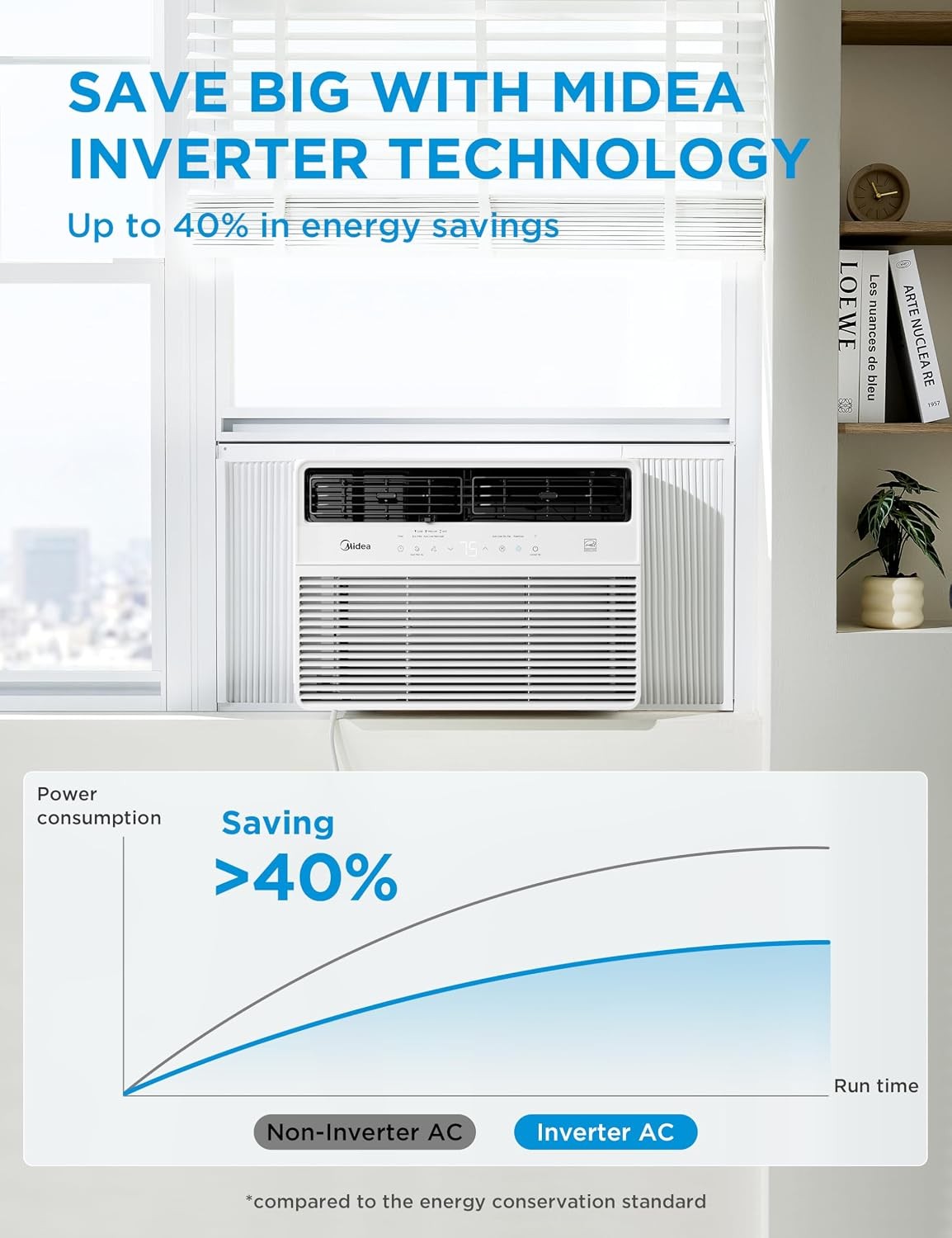 14000 BTU Smart Inverter Window AC with App Alexa Control