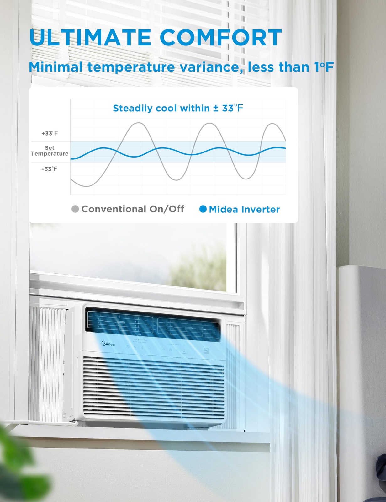Midea 14,000 BTU Smart Inverter Window Air Conditioner with APP, Alexa Contro…