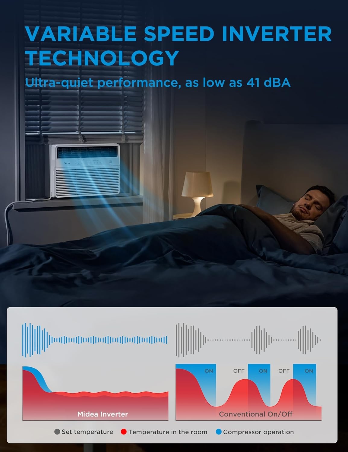 14000 BTU Smart Inverter Window AC with App Alexa Control