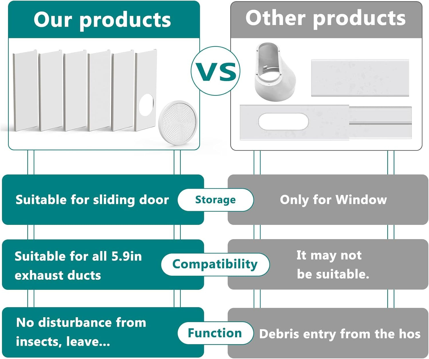Sliding Door Kit for Portable Air Conditioner,Adjustable Seal Panels for Portabl