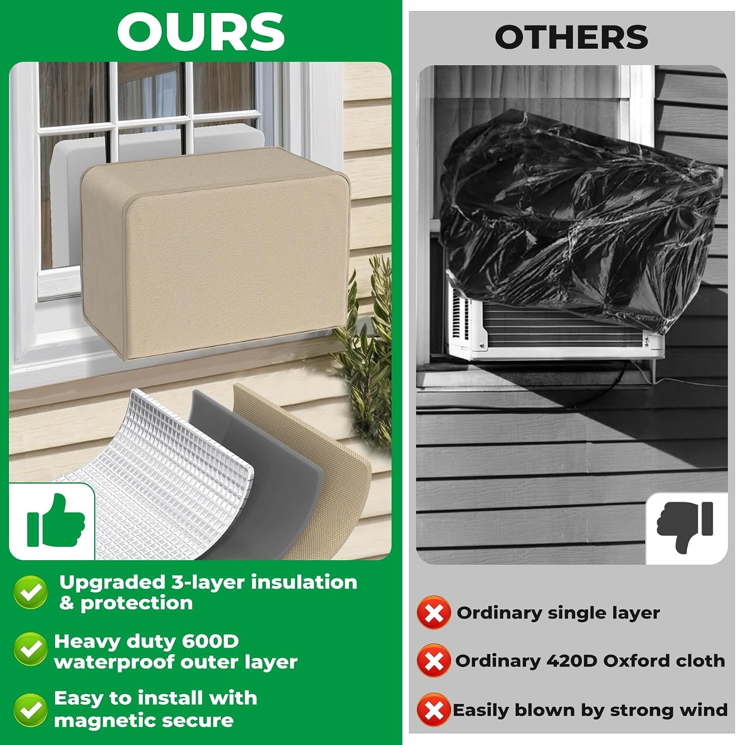 2 Pcs Window Air Conditioner Cover, Compatible with Midea U-shaped Window AC