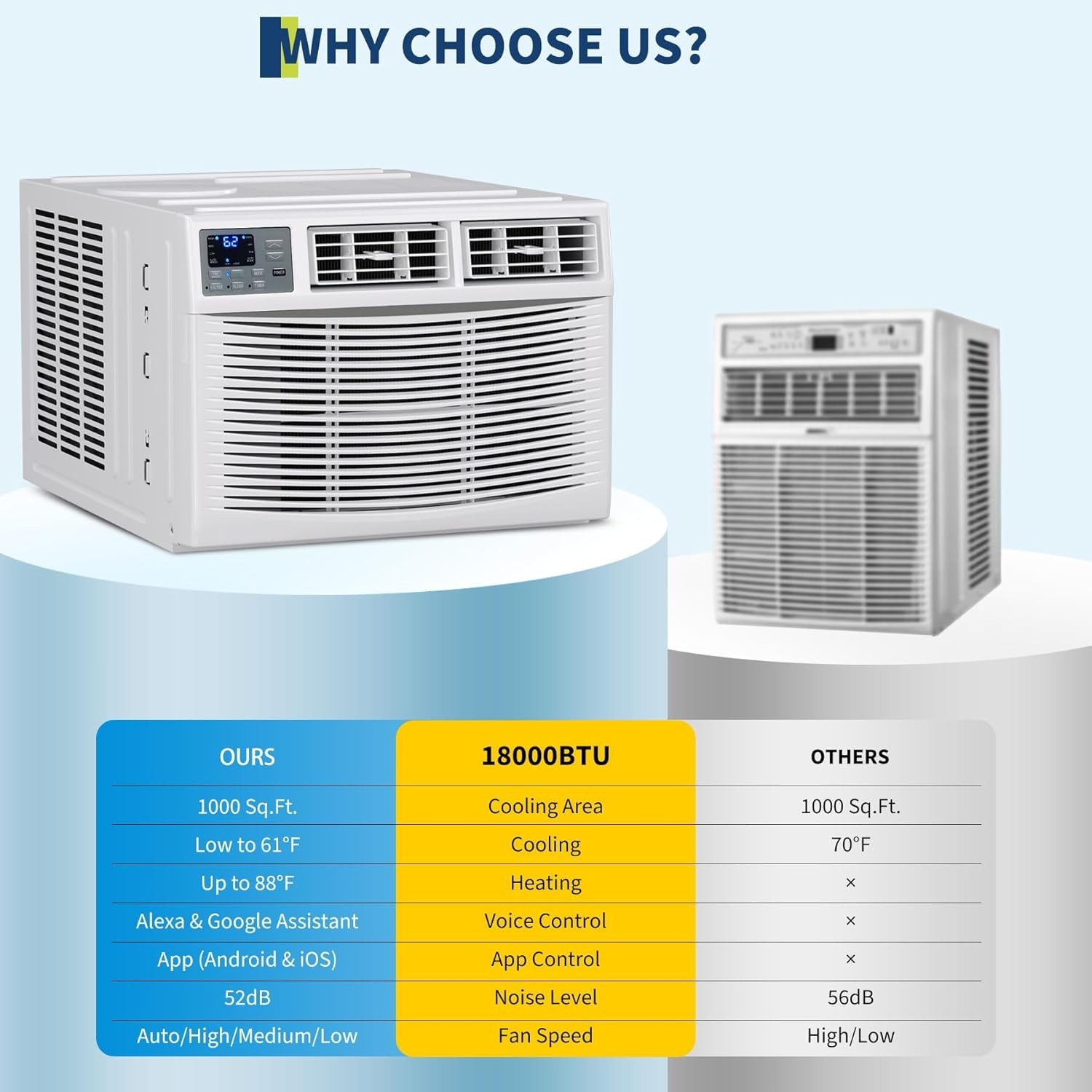 18000 BTU Window Air Conditioner and Heater Combo, Smart WiFi Voice Control AC U