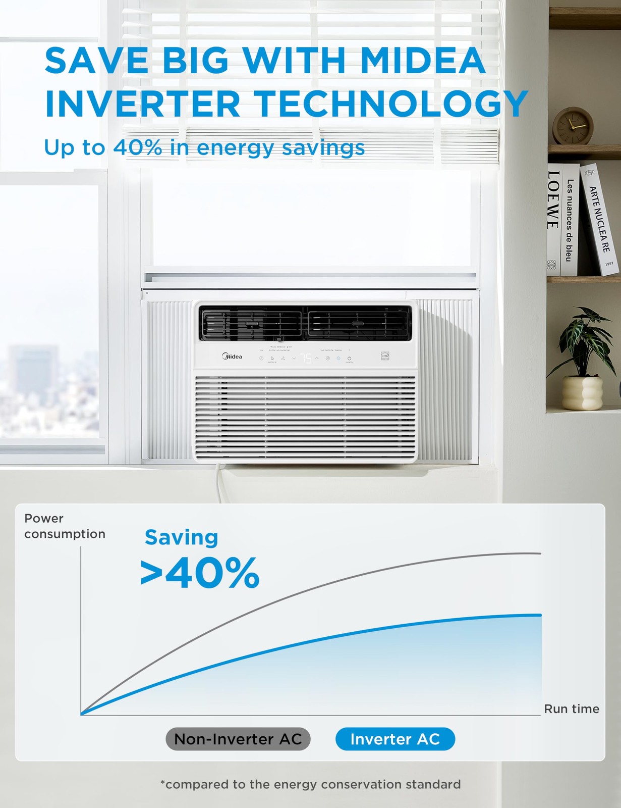 Midea 14,000 BTU Smart Inverter Window Air Conditioner with APP, Alexa Contro…