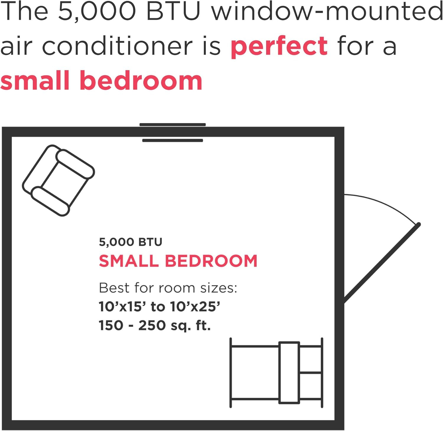 Window Mounted Air Conditioner 5,000 BTU Cools up to 150 Sq. Ft Quiet Operation