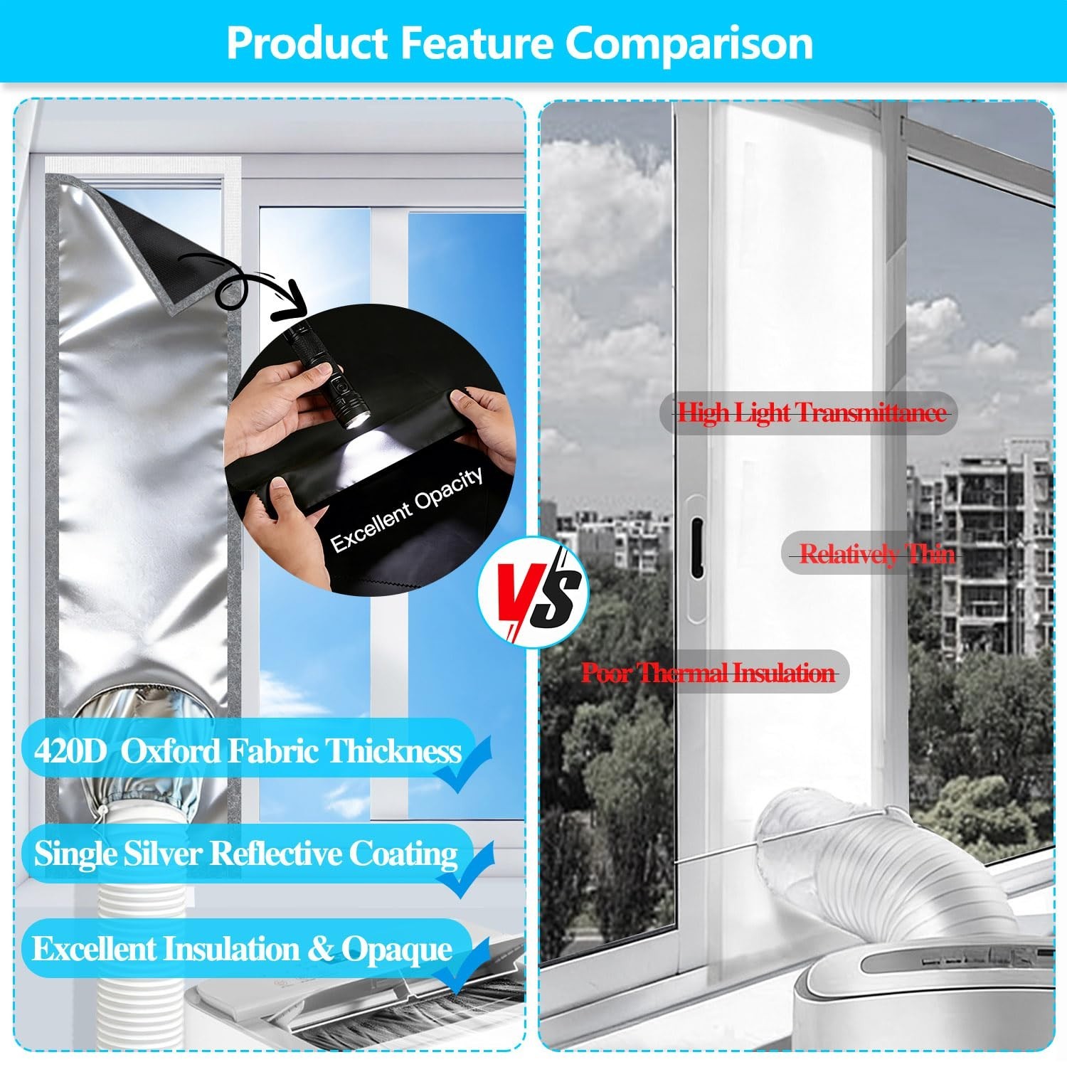 Portable Air Conditioner Window Kit 10&Prime;x40&Prime; for Sliding/Hung Windows, 420D Seal,