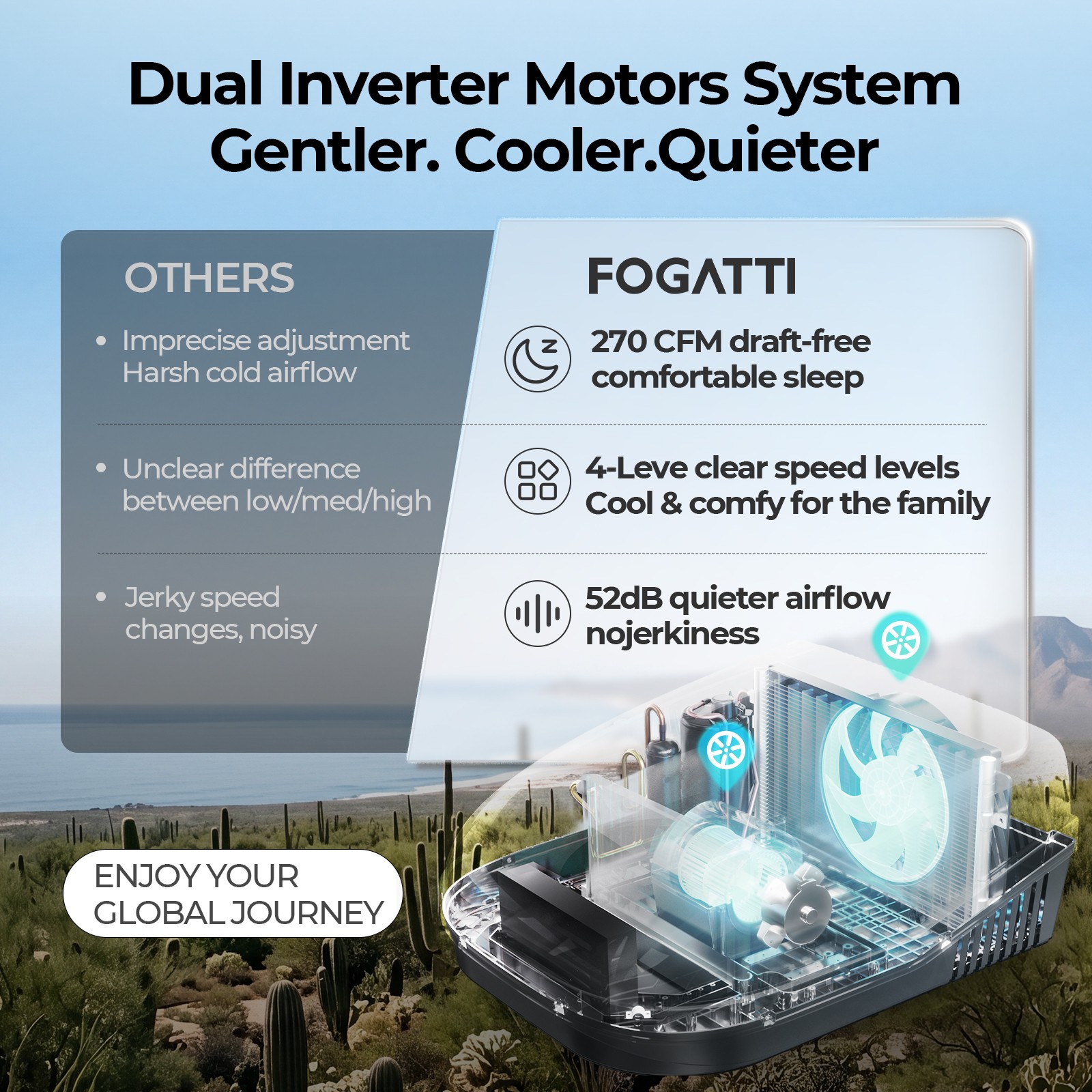 FOGATTI 6500 BTU Caravan Air Conditioner, 120V Portable Quiet AC for RV,Camper