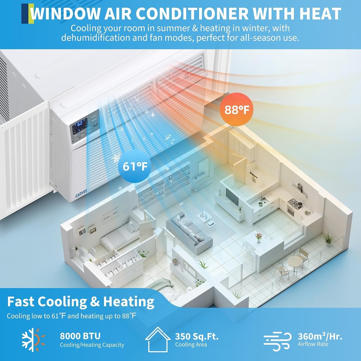 8000 BTU Window AC Unit with Heat Heater Dehumidifier Fan Quiet 350 Sq Ft Room