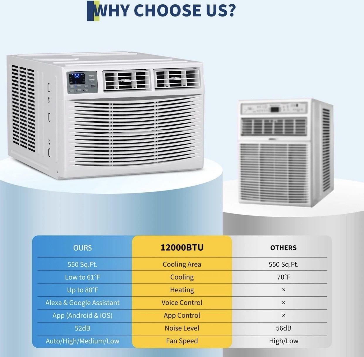 12000 BTU Window Air Conditioner with Heat Window AC WIFI Remote App Control