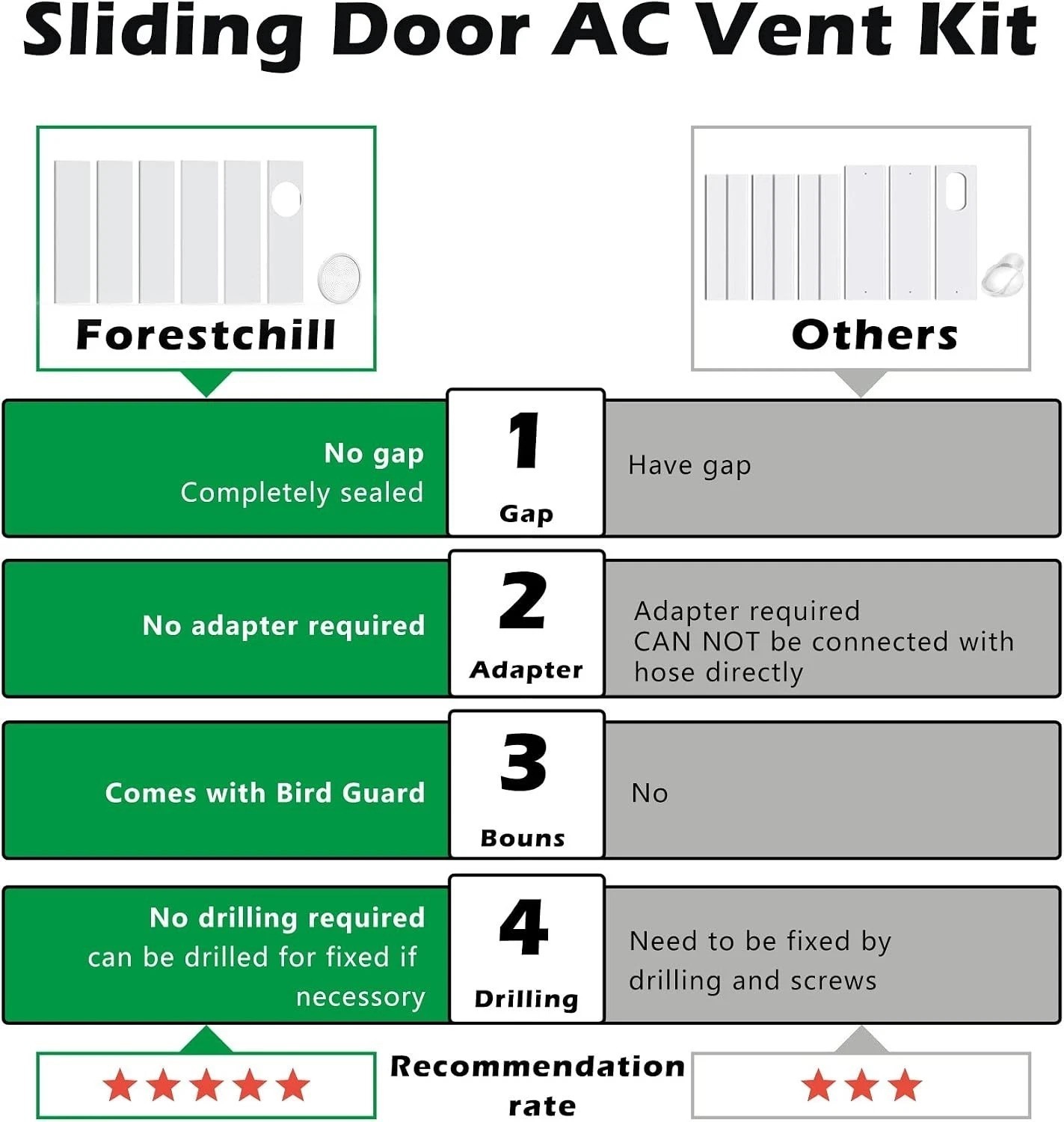 Portable Air Conditioner Sliding Door Vent Kit for 5 inch Exhaust Hose Up to …