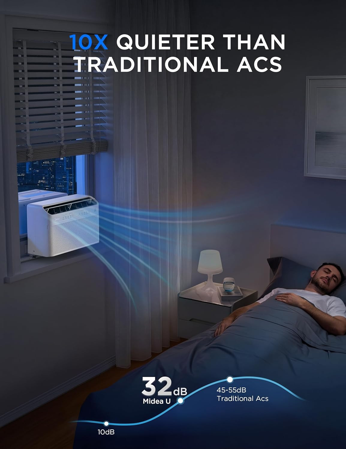 Midea 12,000 BTU U Shaped Smart Inverter Window Air Conditioner – Cools 550 Sq F