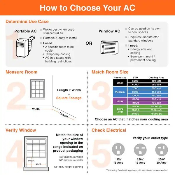 MIDEA 12000 BTU SmartCool Window AC Cools up to 550 sq. ft. with Remote,
