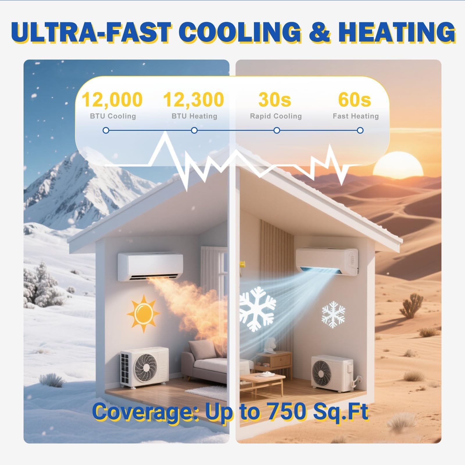12000 BTU Split Air Conditioner and Heater AC SEER2 19 208-230V All Season