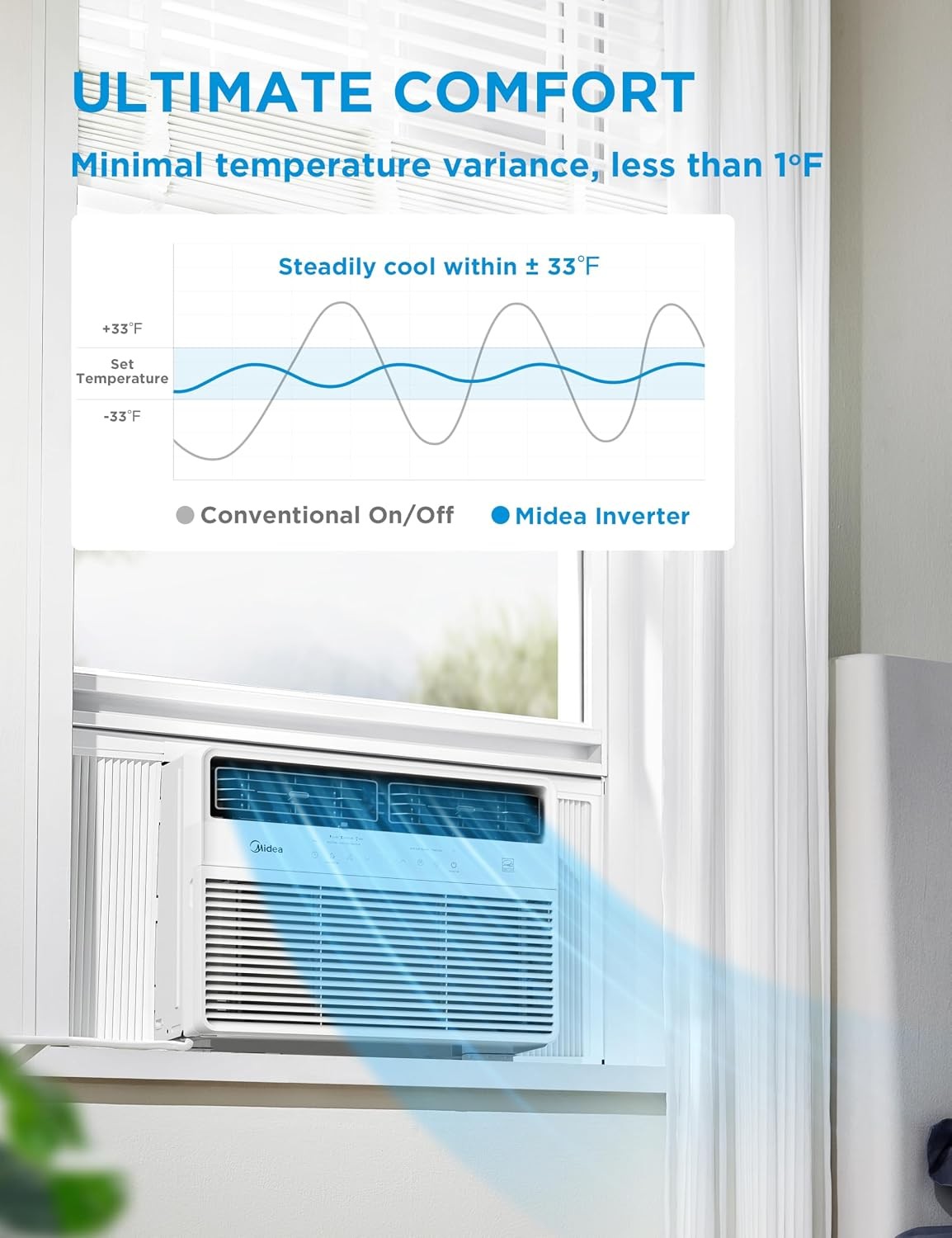 14000 BTU Smart Inverter Window AC with App Alexa Control