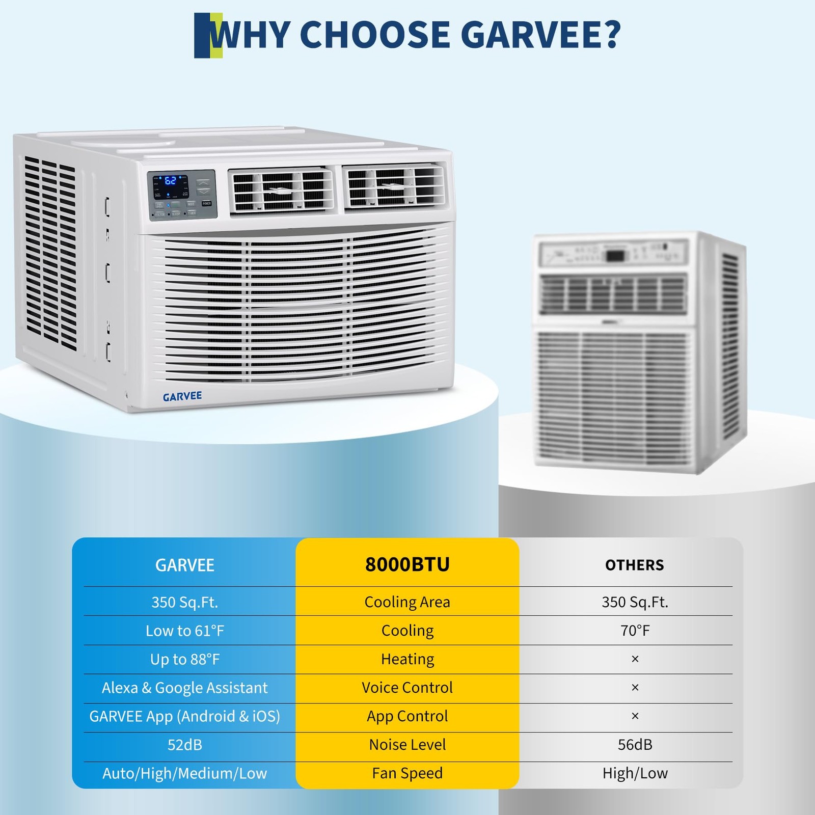 8000 BTU Window Air Conditioner & Heat WiFi APP 5 Modes & 4 Fan Speeds 350 Sq Ft