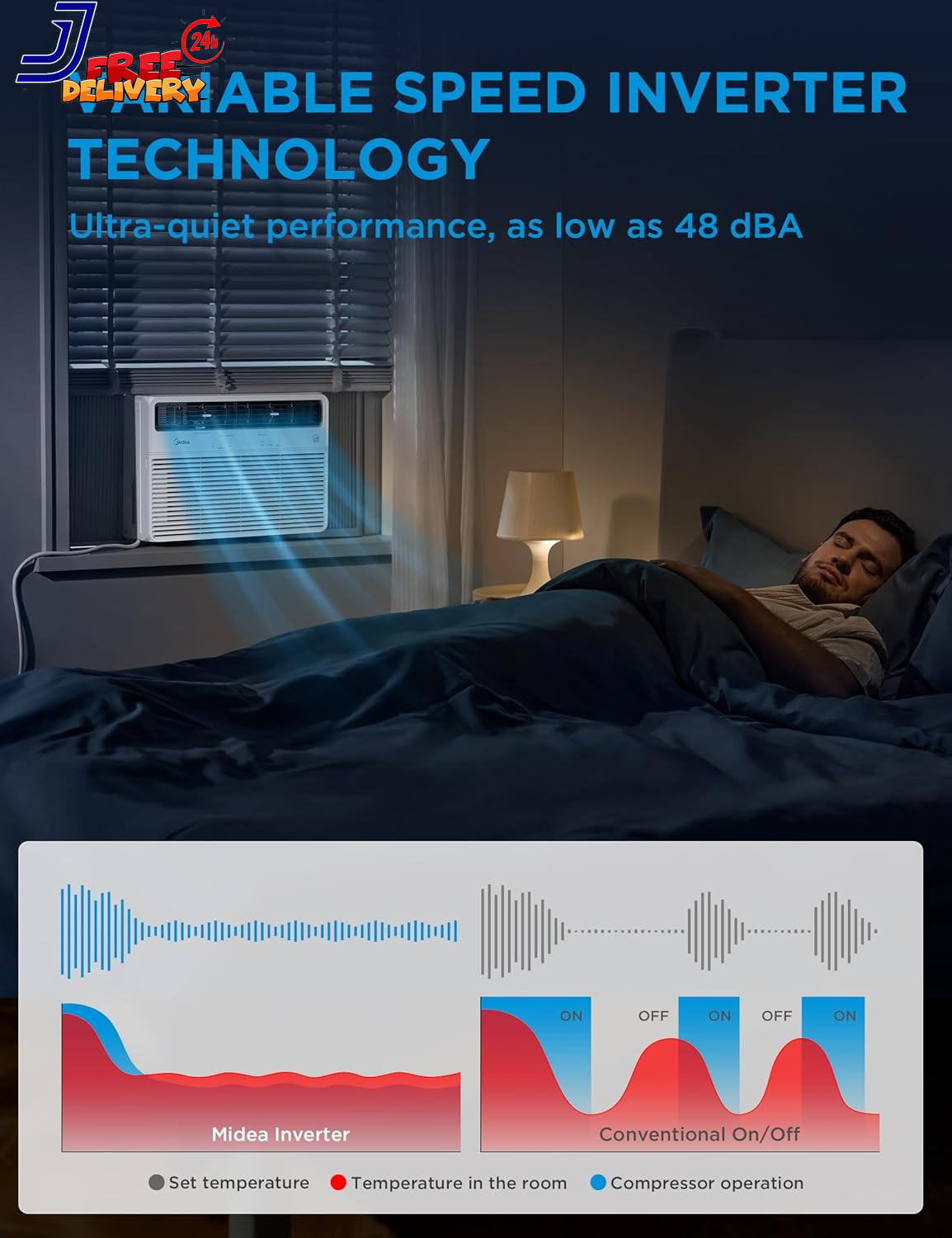 Window Air Conditioner 24000 BTU Smart Inverter Alexa Control White Midea 230V
