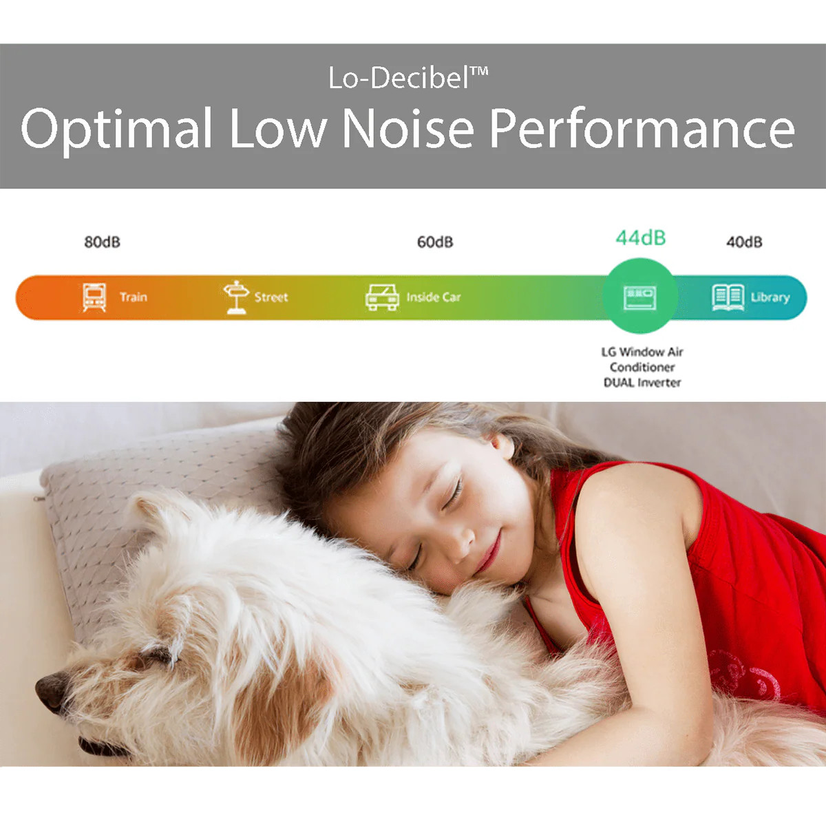 LG 18,000 BTU Dual Inverter Smart Wi-Fi Window Air Conditioner