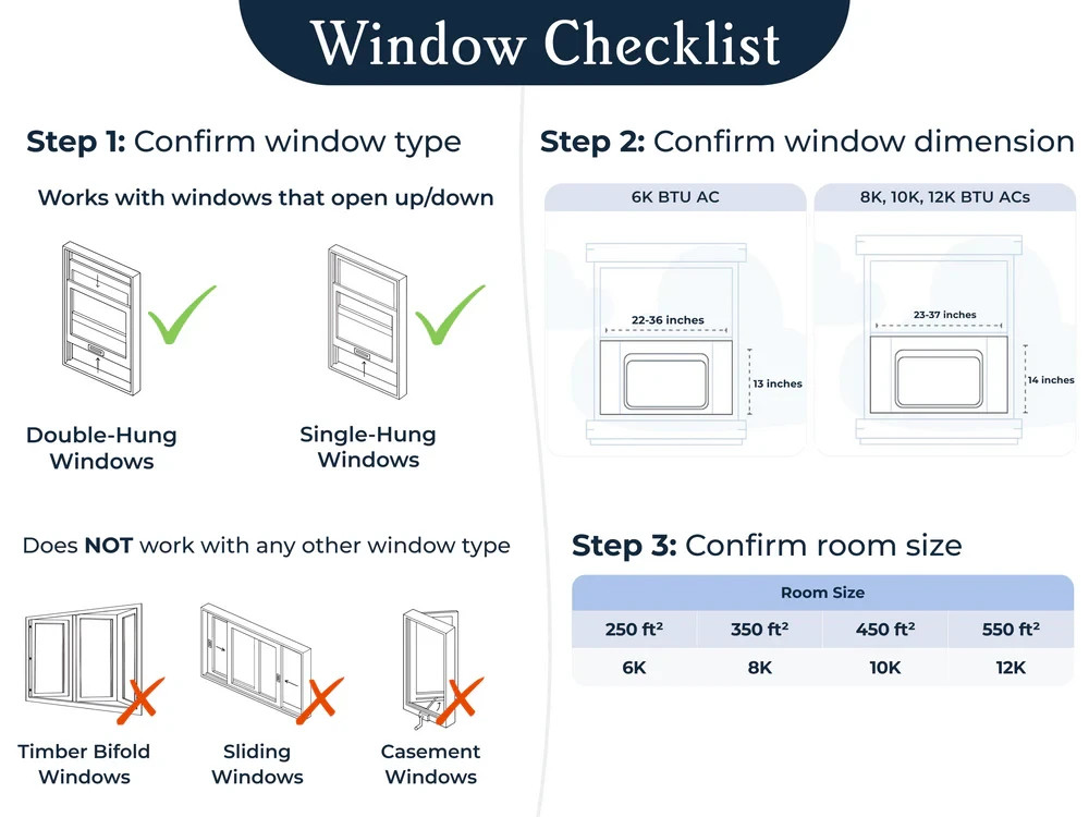 The Windmill AC Original Window Air Conditioner