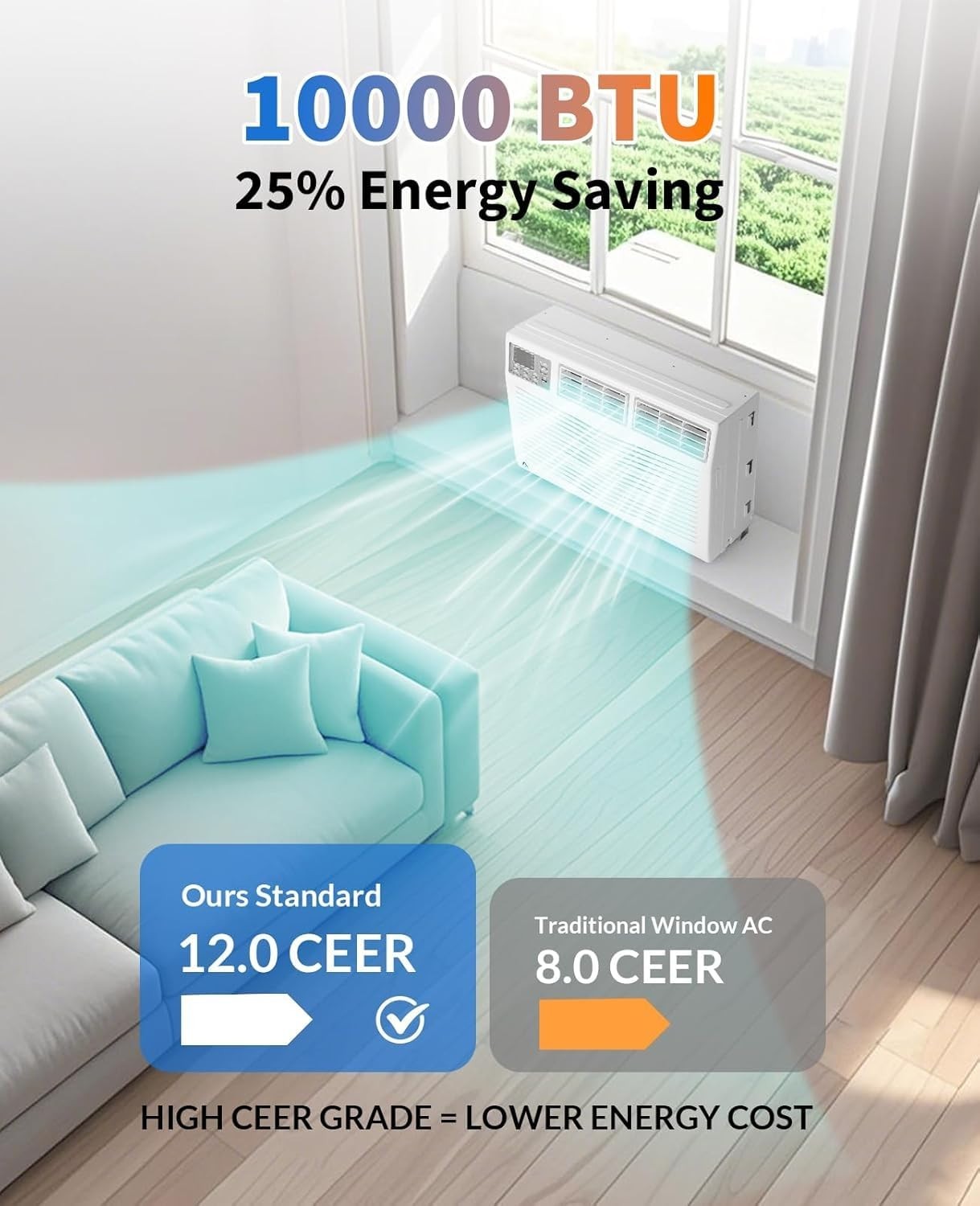 10,000 BTU 115V Window AC: Cools 450 Sq. Ft, Ideal for Bedrooms/Living Rooms