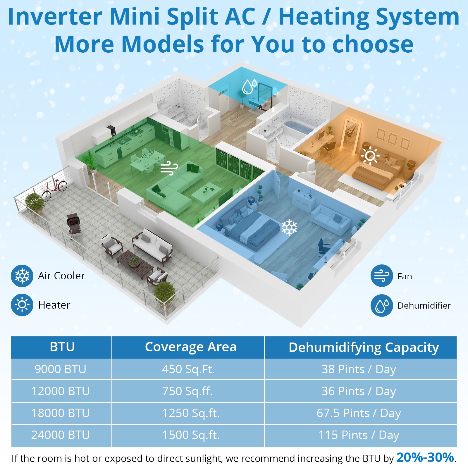 9000 BTU Mini Split Air Conditioner Heat Pump 20 SEER2 Ductless Inverter
