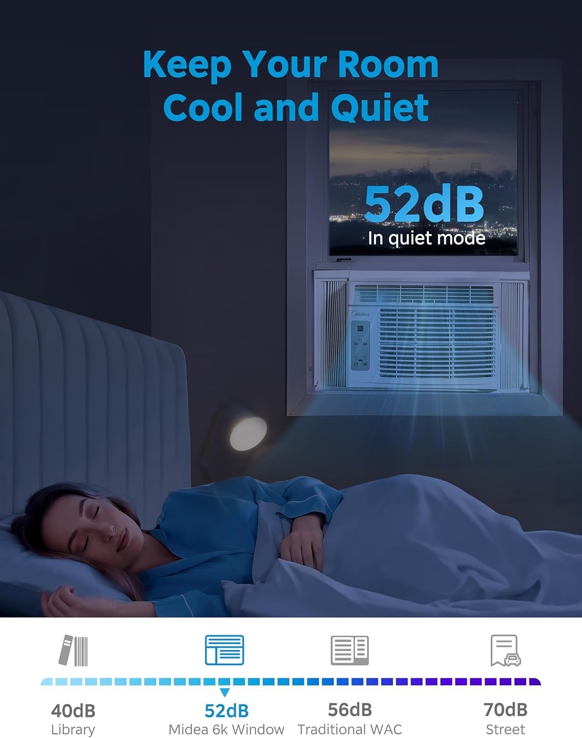 Energy Efficient 5,000 BTU Air Conditioner with Filter