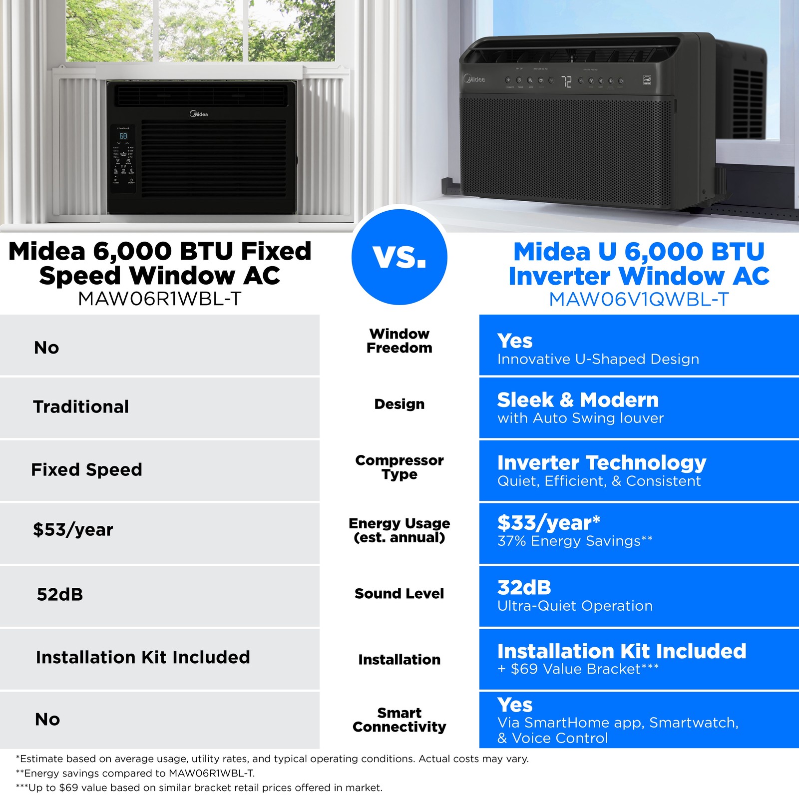 Midea 6,000 BTU Smart Window Air Conditioner, U-Shaped Inverter, Ultra Quiet, Wi