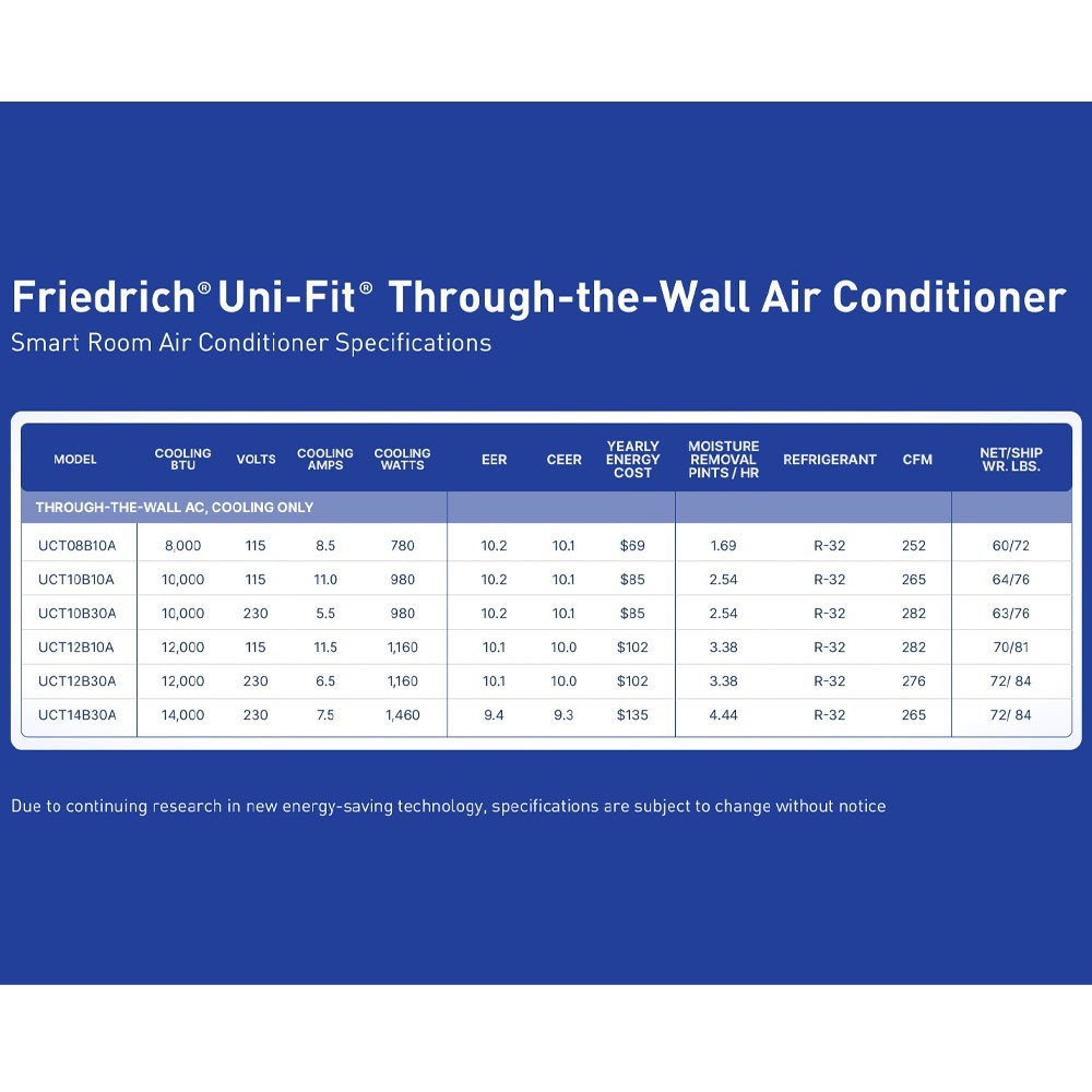 Friedrich Uni-Fit 8,000 BTU 300 Sq.Ft Through The Wall Air Conditioner