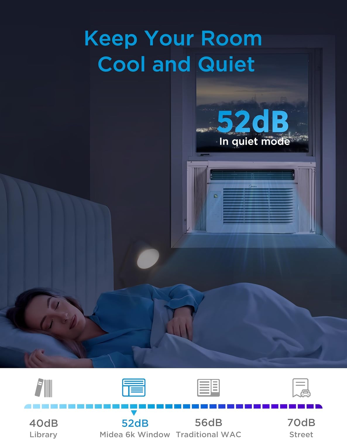 Midea 6,000 BTU Window Air Conditioner, Electronic Control, 250 Sq Ft – New | 3-