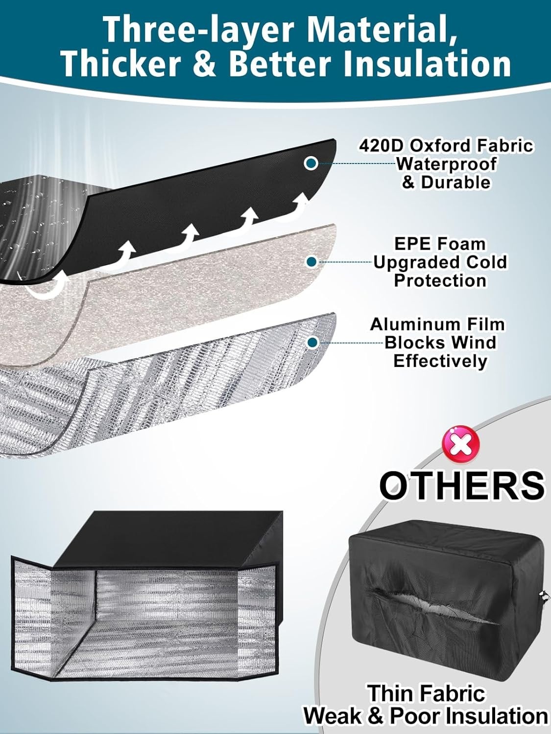 Windproof Window AC Cover Fits Midea U-Shaped 8000/10000/12000 BTU – Thicken