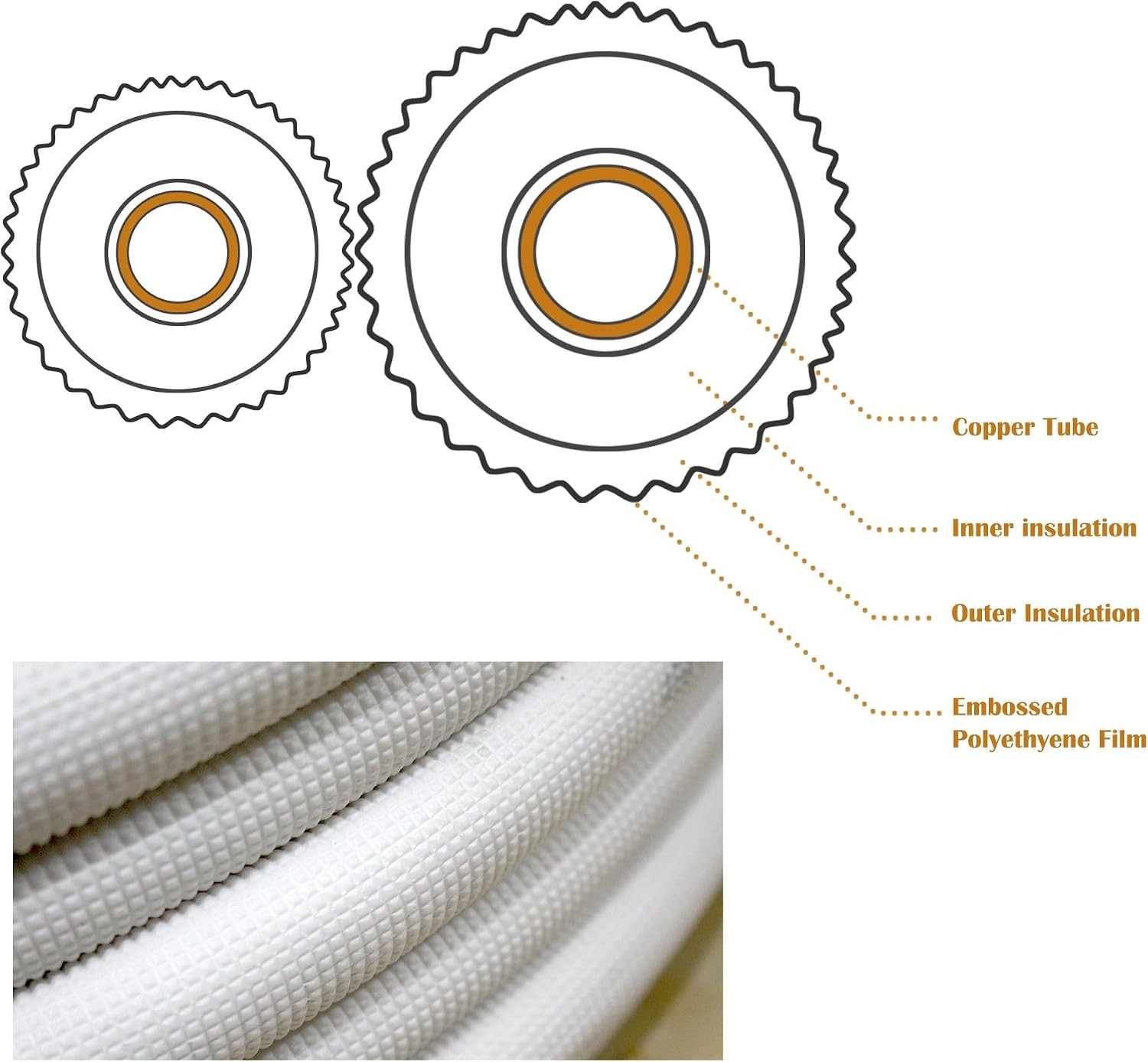 Mini Split Line Set 50ft 1/4 3/8 Copper Tubing PE Insulation AC HVAC