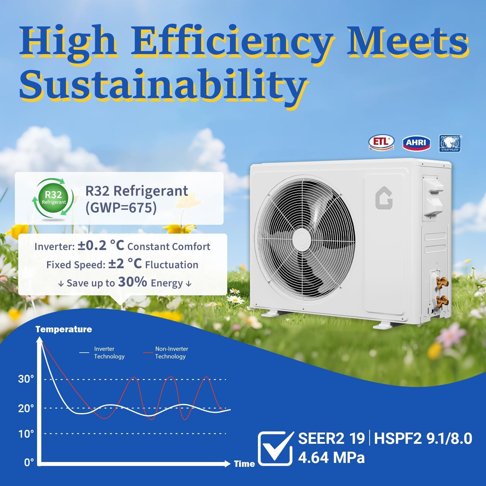 12000 BTU Split Air Conditioner and Heater AC SEER2 19 208-230V All Season