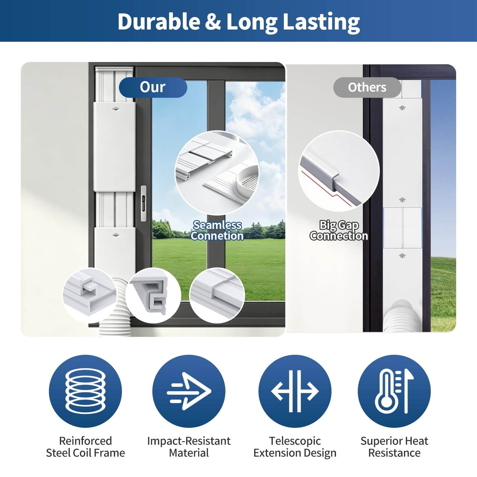 Universal Sliding Door Vent Kit for Portable Air Conditioner – Adjustable 90&Prime; Le