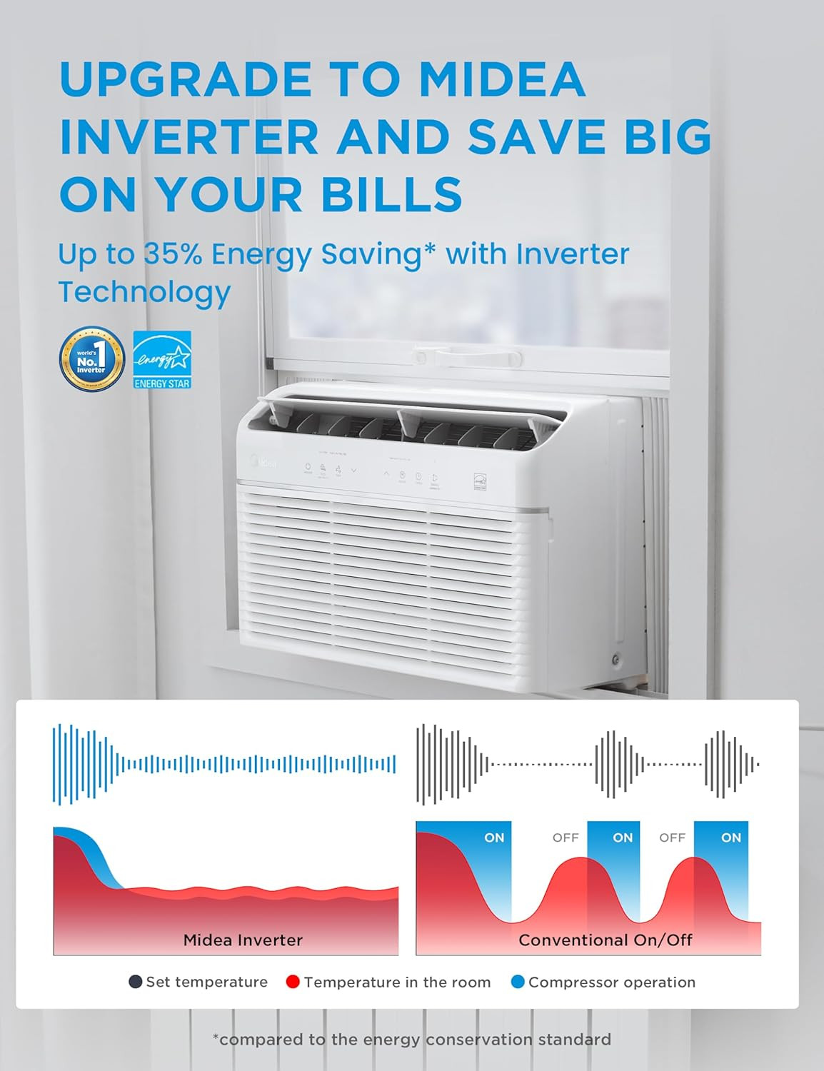 Midea Inverter Window Air Conditioner with Heat – Quiet Window AC Unit and Heat