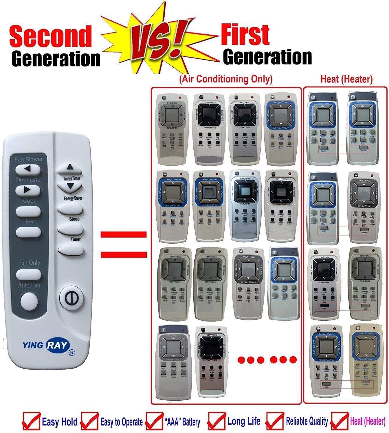 Universal Replacement Remote for Frigidaire Window Air Conditioners